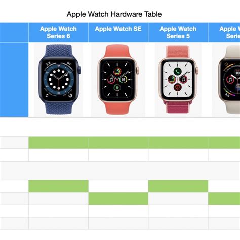 what watches work with iphone|apple watch compatibility chart.